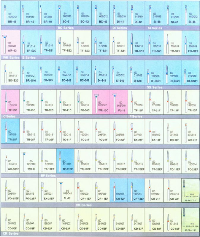 金剛石高速車(chē)針系列